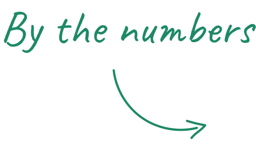 By the numbers